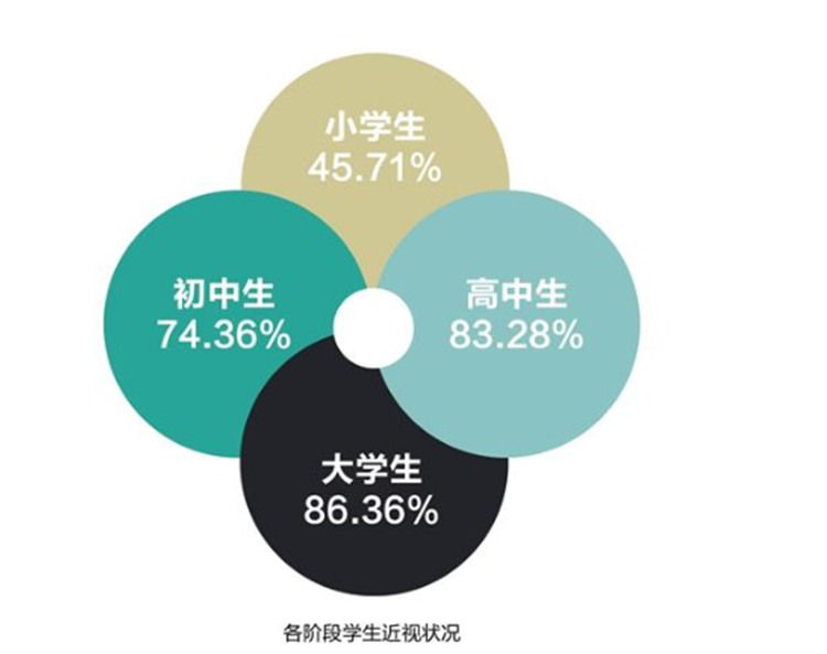 目前國(guó)內(nèi)教室的基本現(xiàn)狀