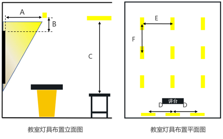 我們要有標(biāo)準(zhǔn)教室照明布燈設(shè)計圖