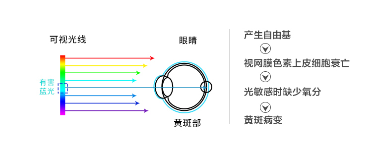 2021國標(biāo)LED專用教室護(hù)眼燈的優(yōu)勢